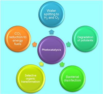 2D/2D Graphitic Carbon Nitride (g-C3N4) Heterojunction Nanocomposites for Photocatalysis: Why Does Face-to-Face Interface Matter?